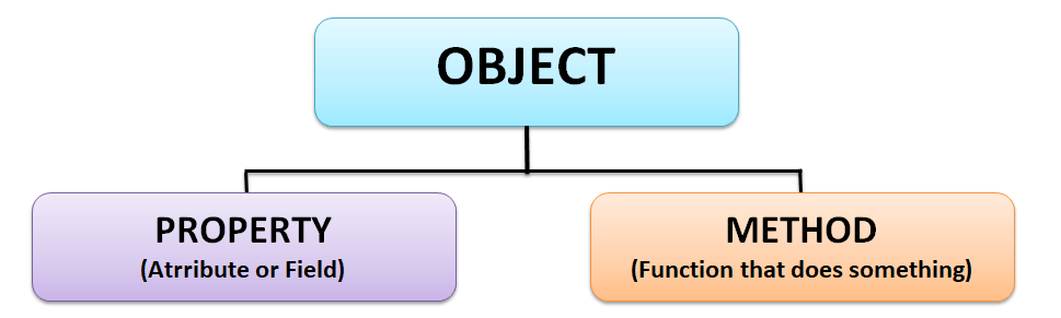 object.png